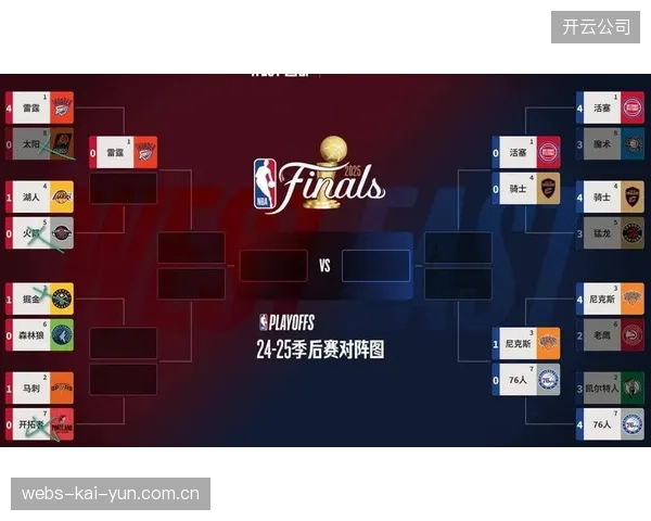 尼克斯在季后赛中打出了历史级的+20.1净效率值，攻防两端的统治力让他们成为总冠军的最大热门。