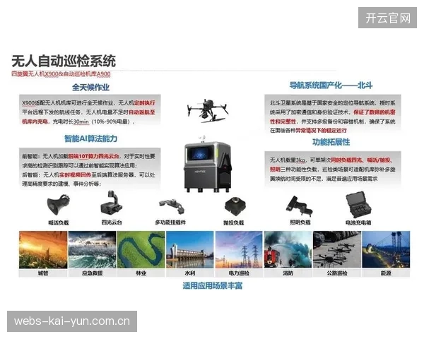 无人机自动化巡检方案可将大型体育场馆外立面和屋顶的检查效率提升5倍